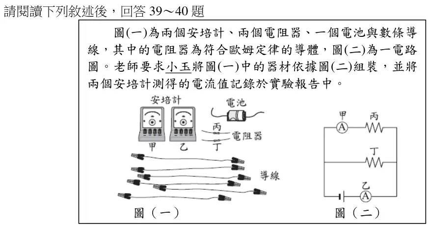 閱讀文章