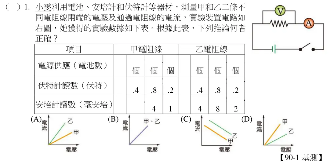 第1題題目
