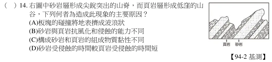 第14題題目
