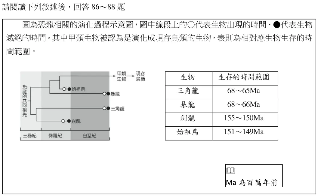 閱讀文章