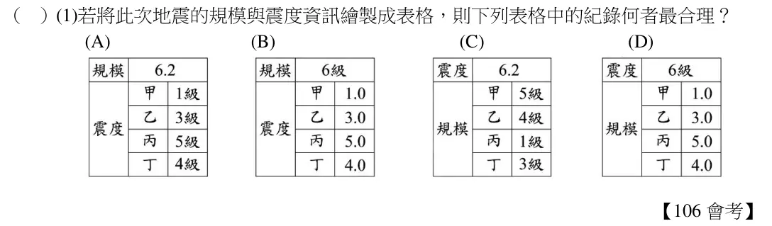 第73(1)題題目
