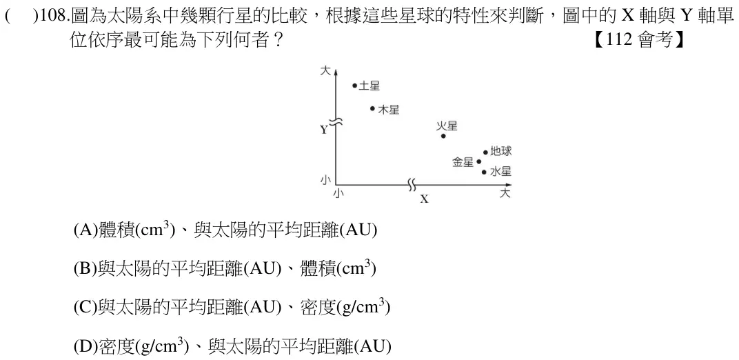 第108題題目