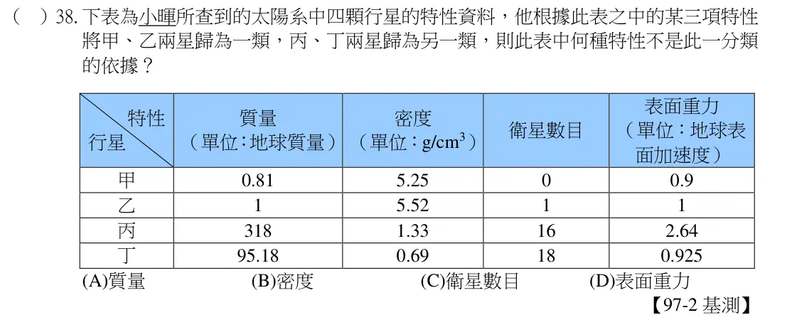 第38題題目