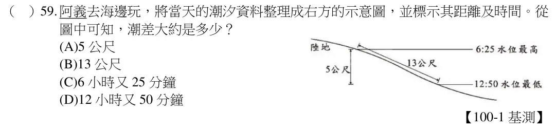 第59題題目