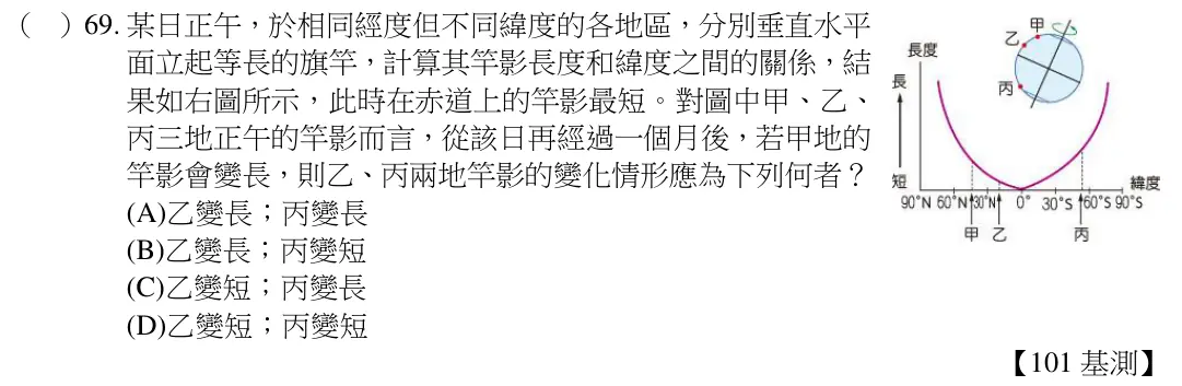 第69題題目