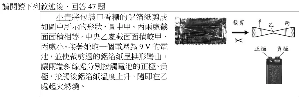 閱讀文章