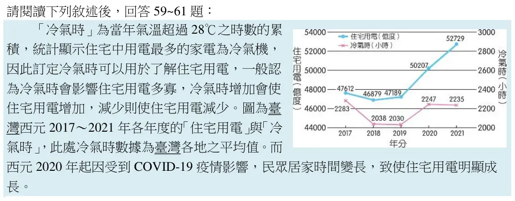 閱讀文章