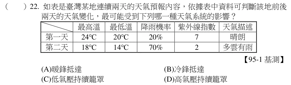 第22題題目