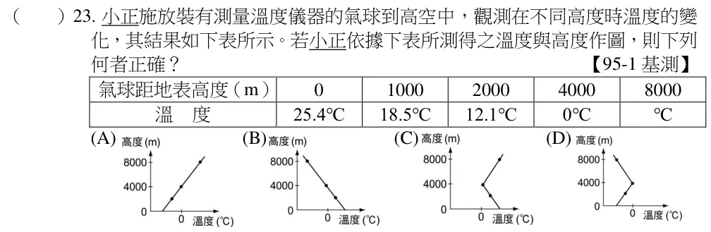 第23題題目