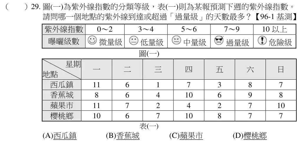 第29題題目