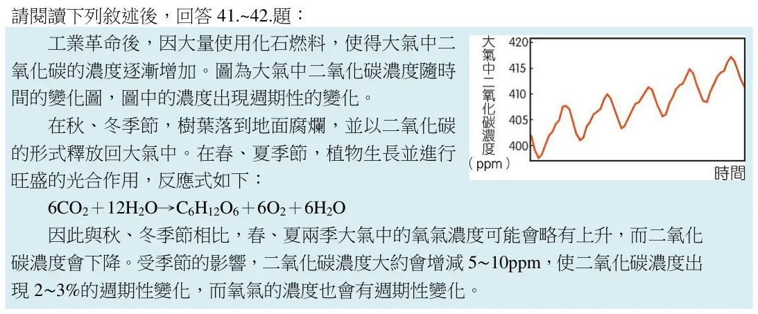 閱讀文章