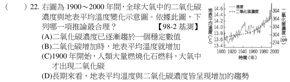 第22題題目